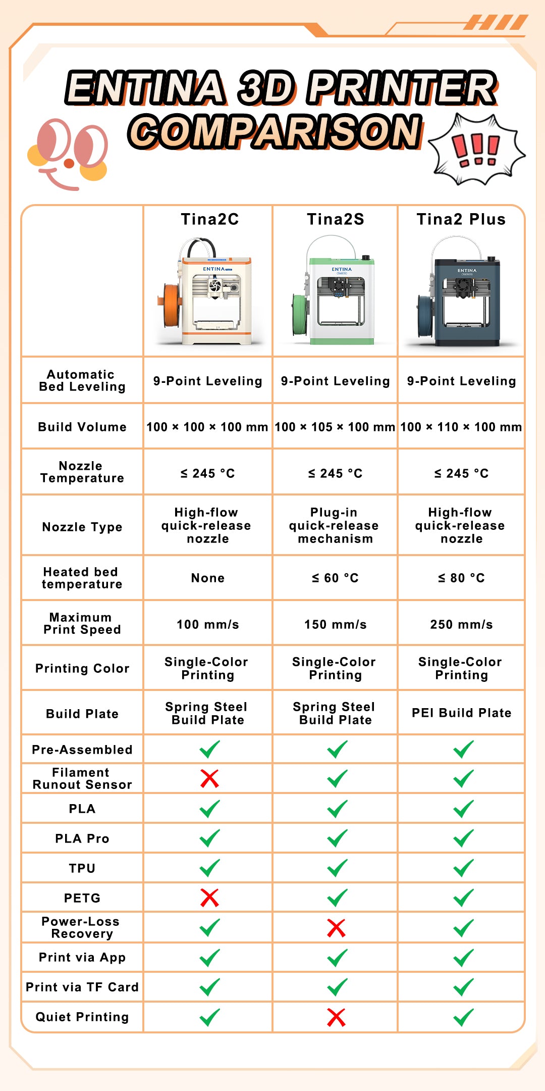 Entina Tina2S 3D Printer — Wi-Fi, Auto Leveling & Filament